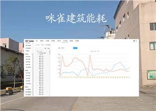 咪雀建筑能耗為您展示的內容有哪些？—老王說表